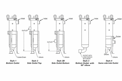 Filter Technology Model 8-30 Filter Housing