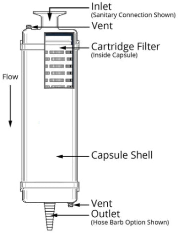 GNM Nylon 6,6 Membrane General Grade Filter Capsule (GNMXGGC)