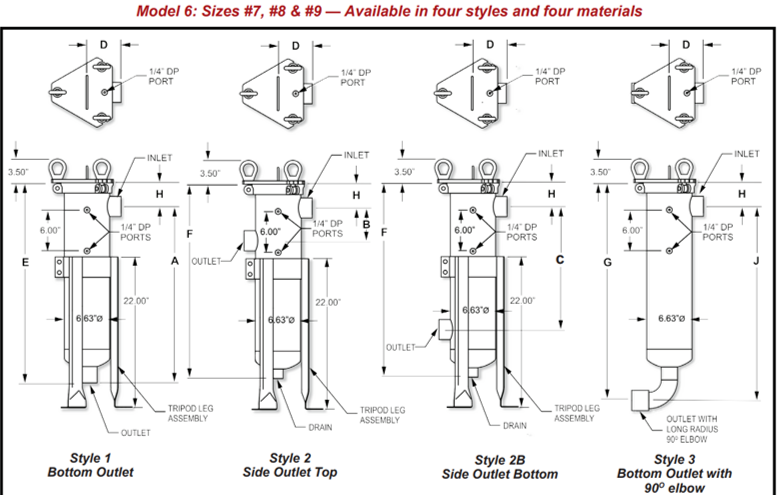 Filter Tech Model 6-12 Filter Housing