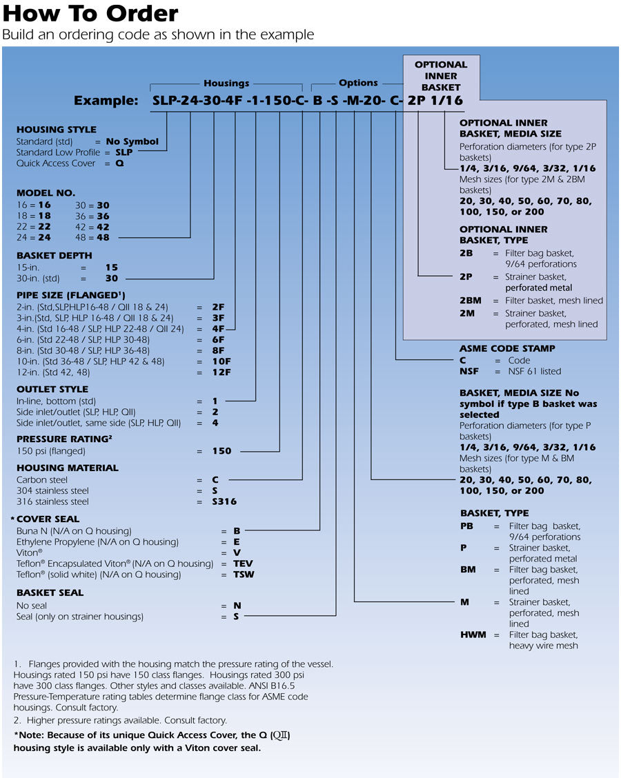 multi-housing how to order guide graph diagram