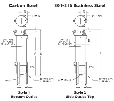 Filter Tech 8-30 Filter Housing